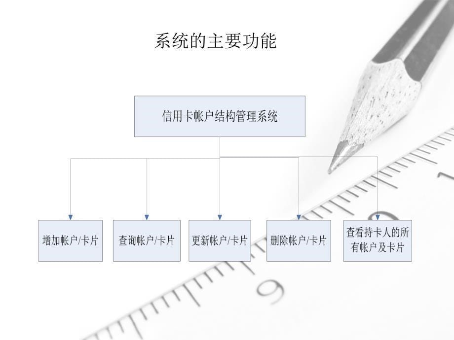 毕业答辩-基于主机的信用卡账户结构设计_第5页