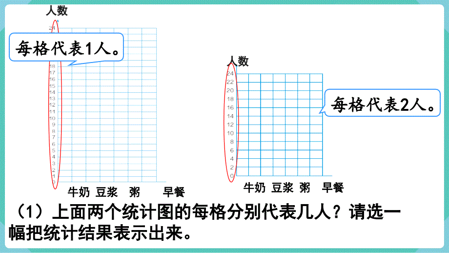 人教数学四年级上册7-2 条形统计图（2） 课件_第4页