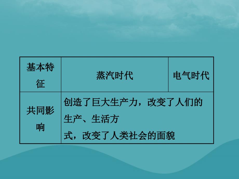 东营专版中考历史复习第二十一单元第二次工业革命和近代科学文化课件_第4页