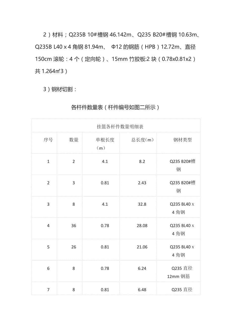 钢箱梁挂篮制作技术交底全_第2页