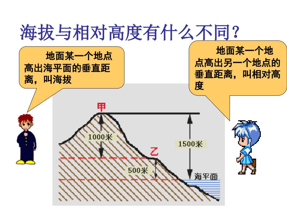 世界地形 (2)_第3页