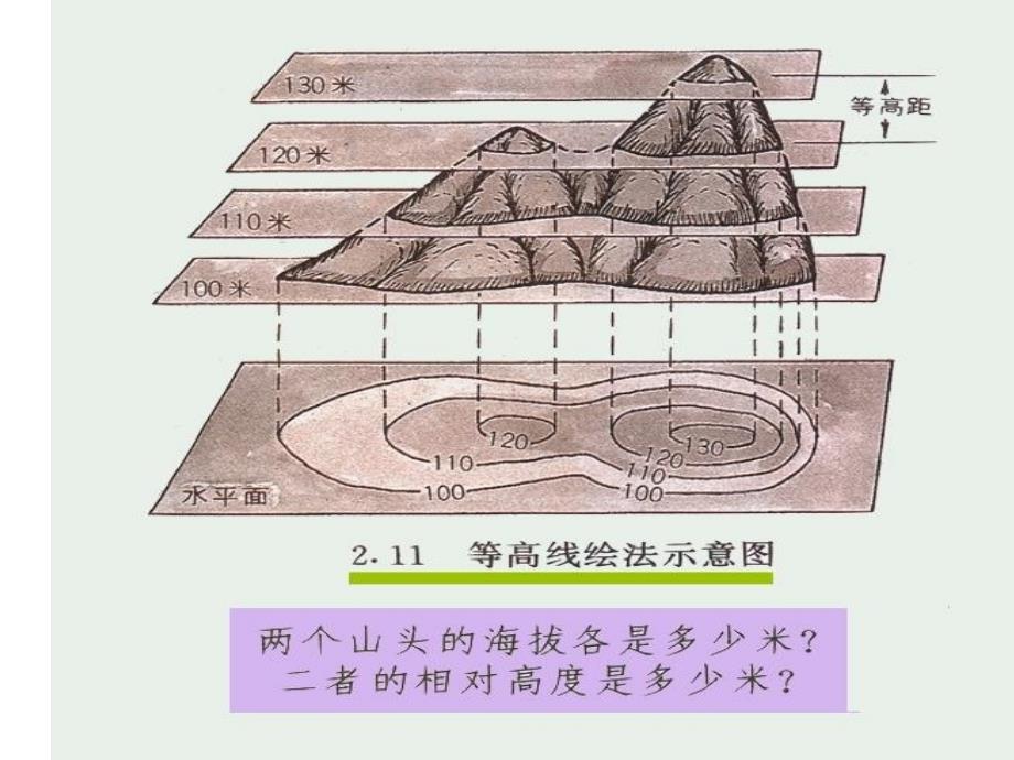 世界地形 (2)_第4页