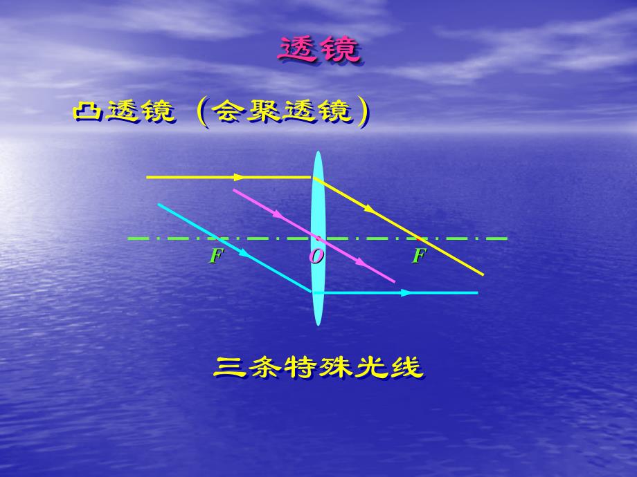 53探究凸透镜成像规律_第2页