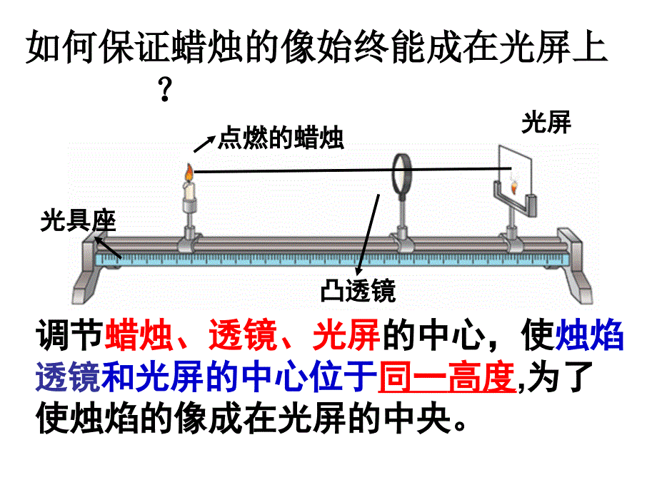 53探究凸透镜成像规律_第4页