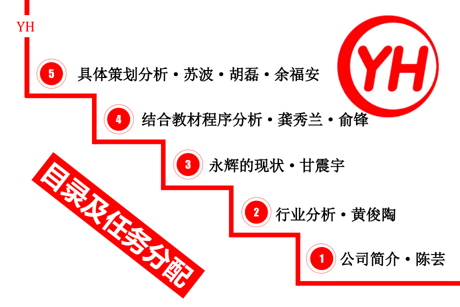 经典案例分析永辉超市_第3页