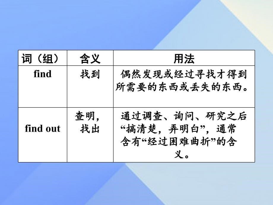 浙江省嘉兴市2023年中考英语第一轮基础知识复习 第1部分 教材知识研究 八下 Modules 3-4课件_第5页