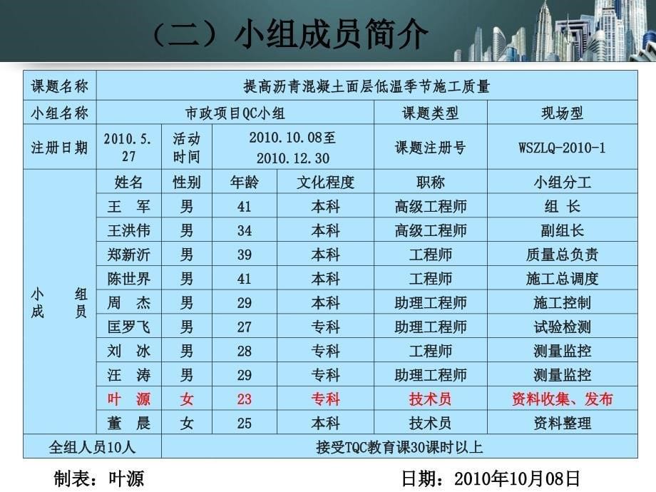 湖北省优秀QC成果.ppt_第5页