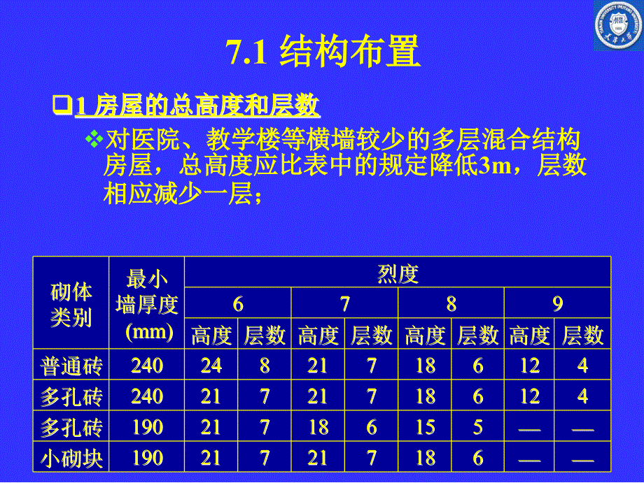 砌体7王秀芬学生课件_第4页