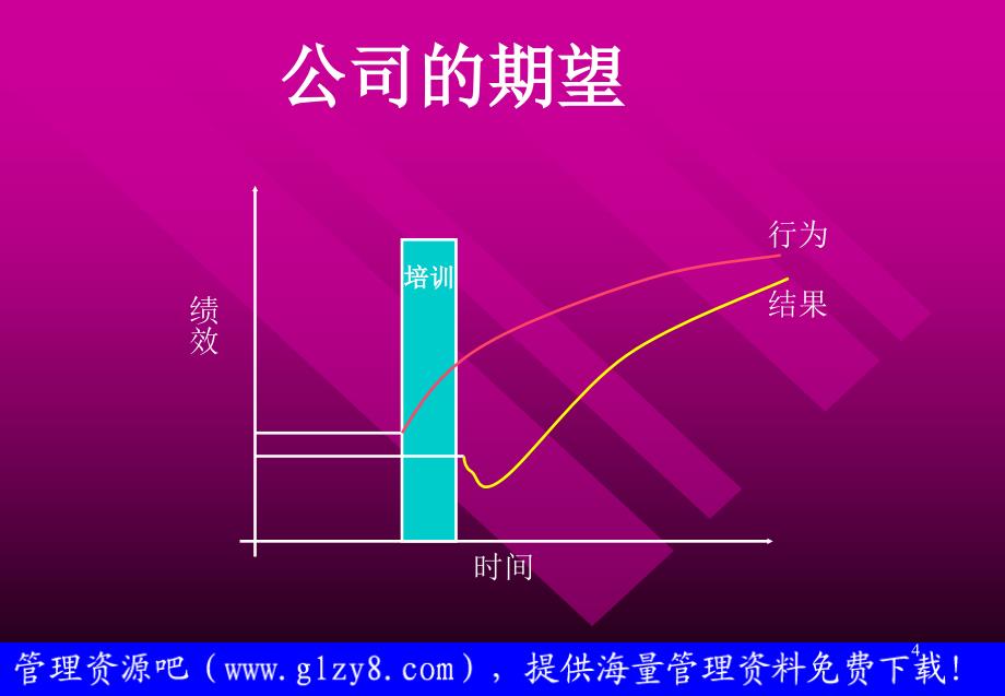 如何创建企业的培训体系_第4页