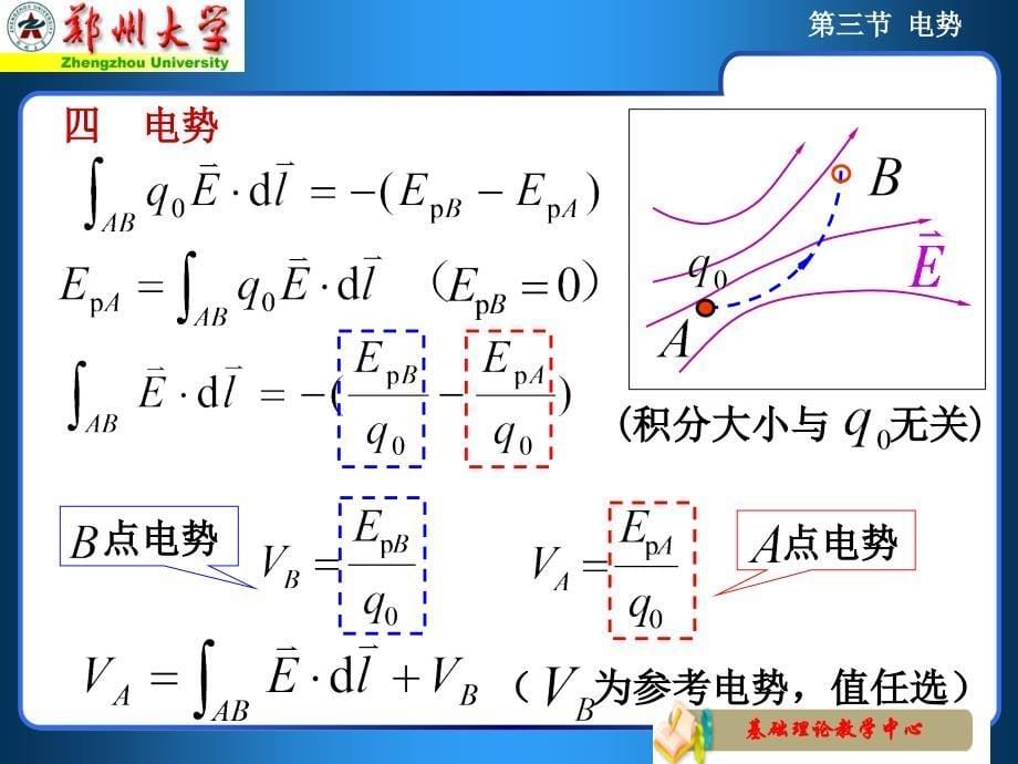 医用物理学：静电场3_第5页