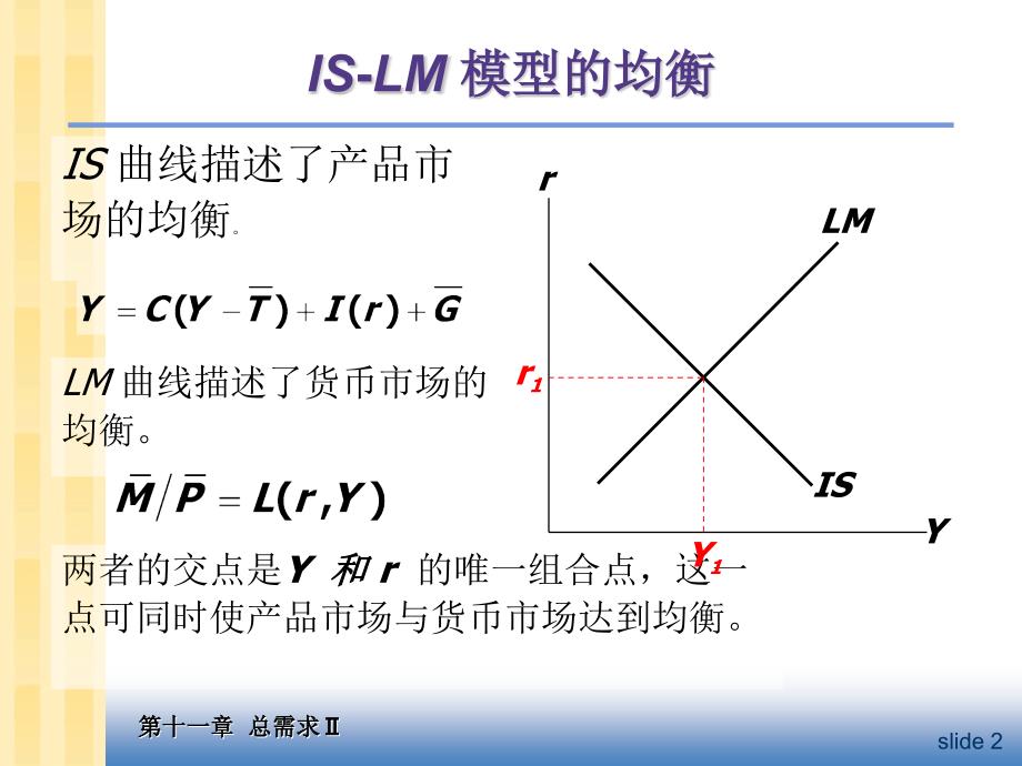 第11章总需求2：使用IS-LM模型_第3页