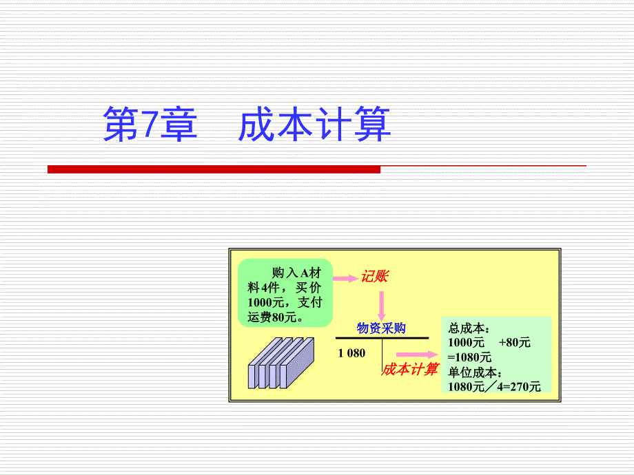 第七章成本计算_第1页