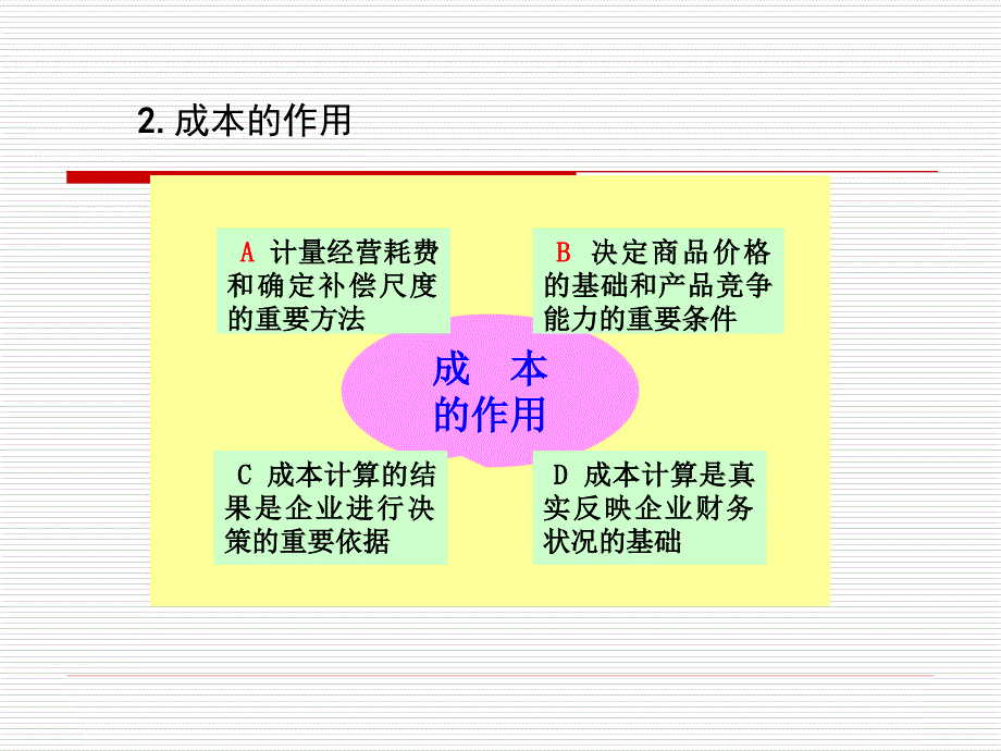 第七章成本计算_第3页