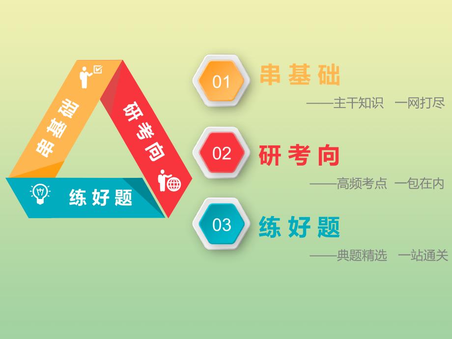 （江苏专用）2020高考生物二轮复习 第一部分 22个常考点专攻 专题六 实验 3个主攻点之（一） 通过归纳4类基础实验全面掌握实验基本知能课件_第3页