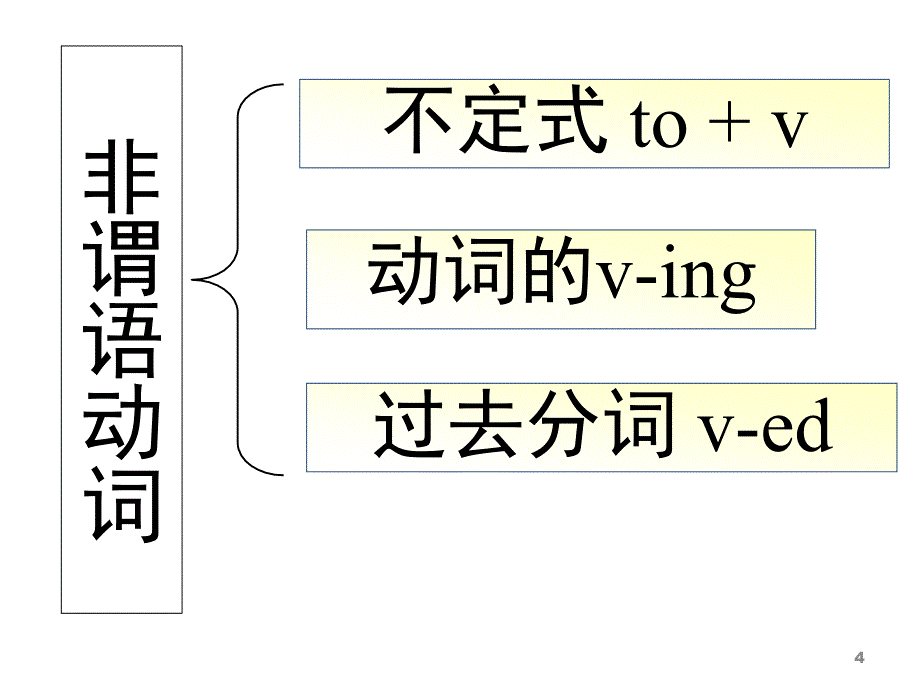 非谓语动词公开课-ppt课件_第4页