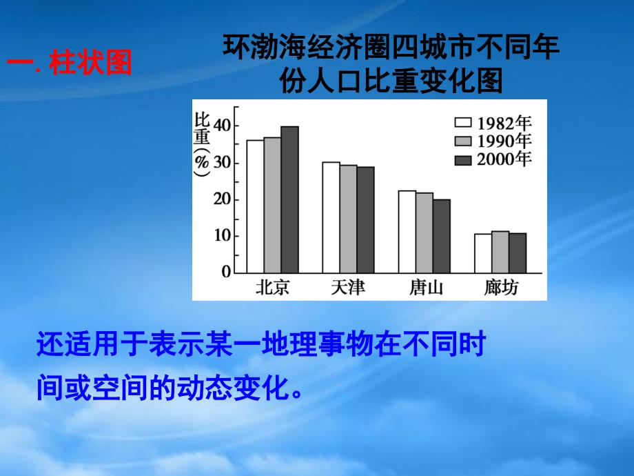 人口统计图表培训课件_第4页