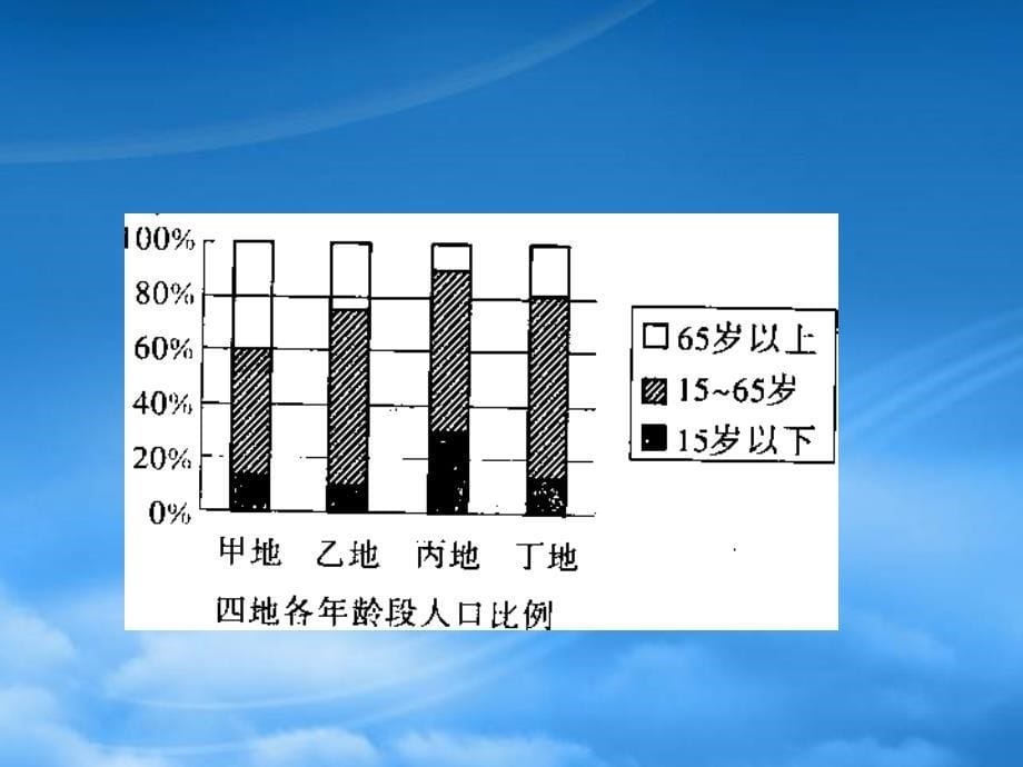 人口统计图表培训课件_第5页