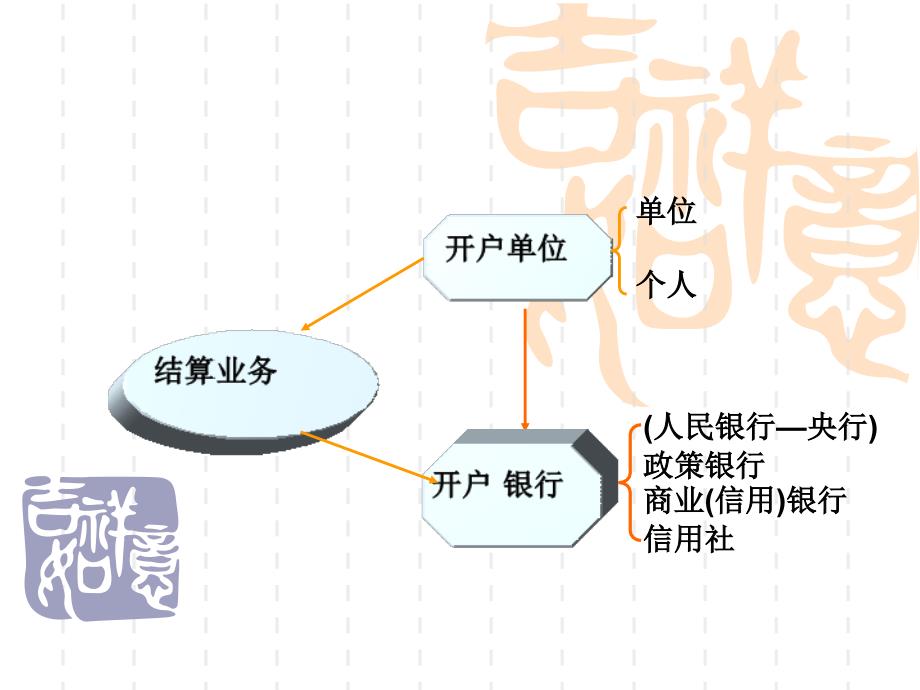 财经法规与会计职业道德第二章_第4页