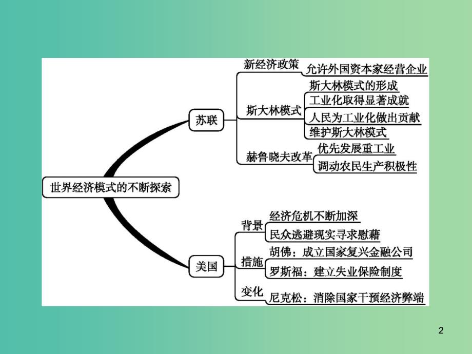 2019届高考历史二轮复习主题9长路漫漫--世界经济模式的不断探索课件.ppt_第2页