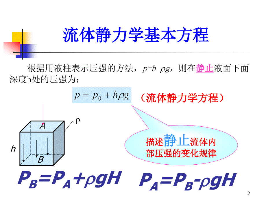 流体流动的基本规律.ppt_第2页