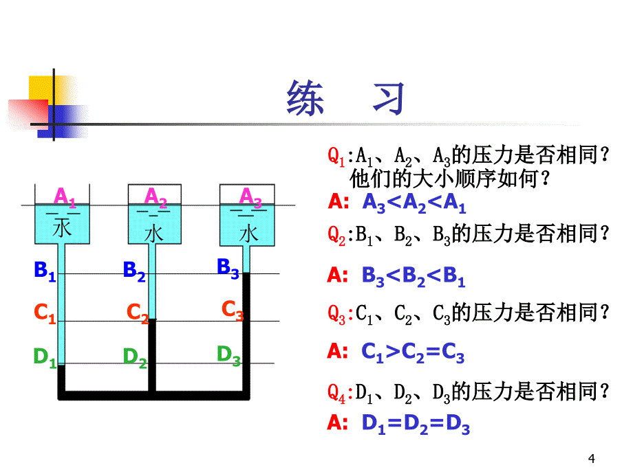 流体流动的基本规律.ppt_第4页