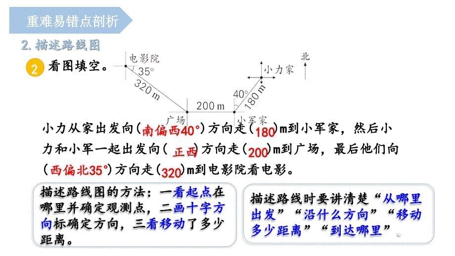 第二单元《位置与方向（二）》（单元复习课件）六年级数学上册人教版_第5页