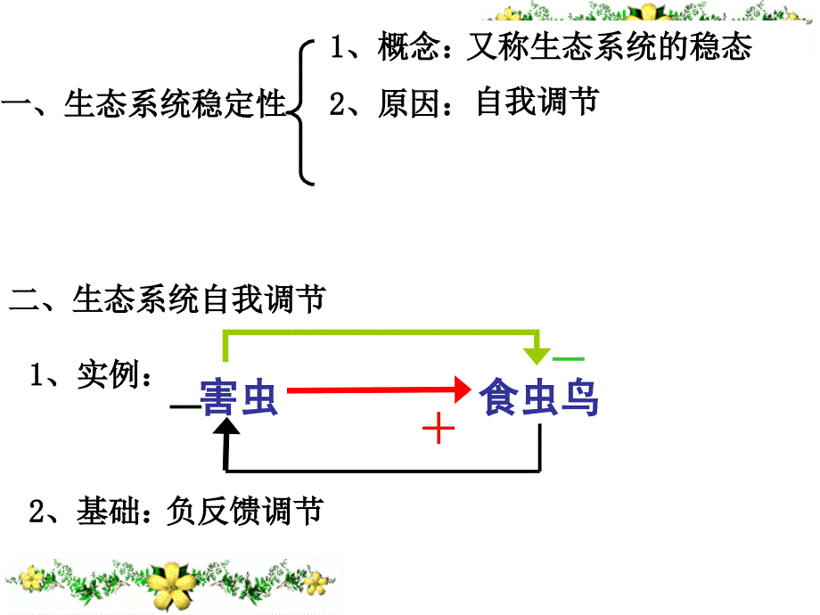 5生态系统的稳定性1_第3页