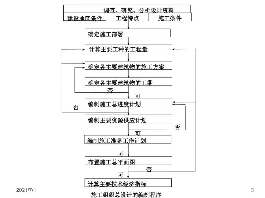 4 施工组织总设计_第5页