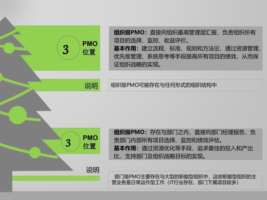 高效项目管理运作办公室PMO_第5页