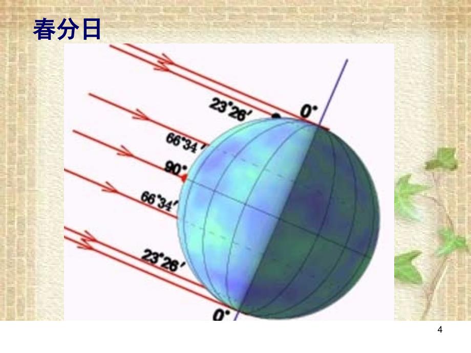 昼夜长短变化及太阳直射点变化(课堂PPT)_第4页