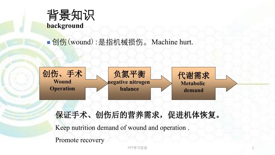 创伤与手术病人营养课件_第2页