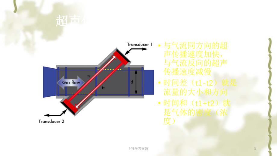 超声肺功能探测新技术课件_第3页