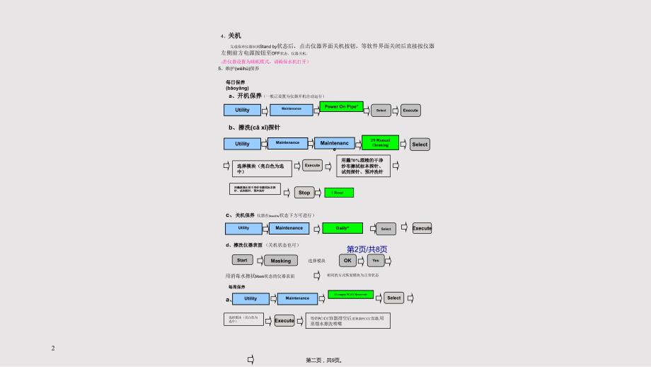 cobase日常操作卡教程实用实用教案_第2页