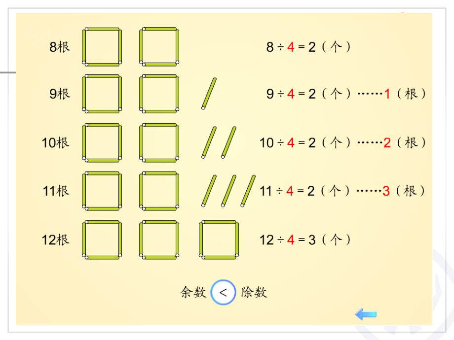 有余数的除法、余数和除数的关系 (2)_第3页