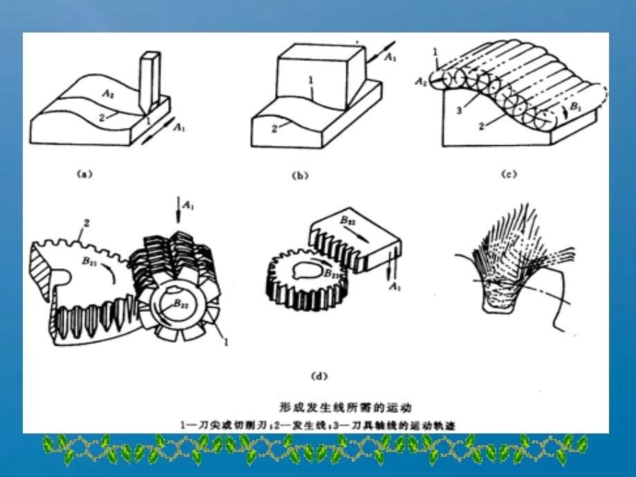 机械加工工艺系统ppt课件_第5页