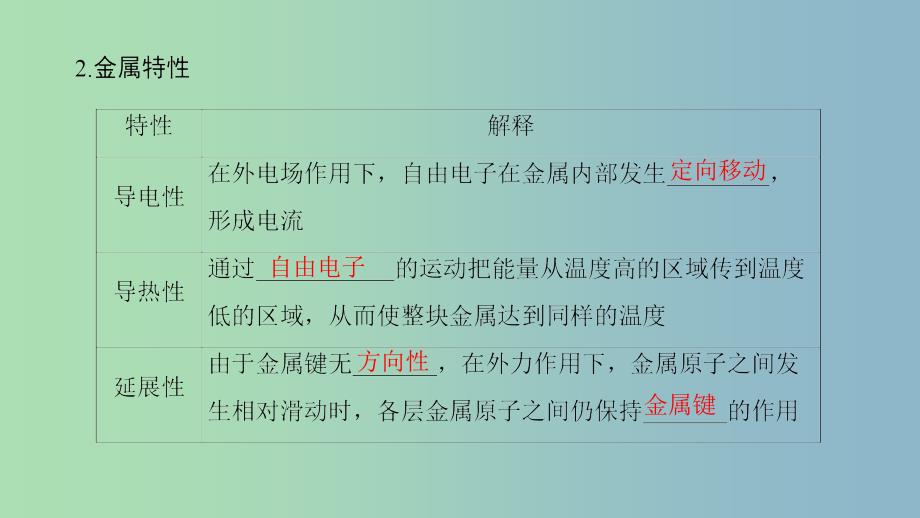 高中化学专题3微粒间作用力与物质性质第1单元金属键金属晶体课件苏教版.ppt_第4页