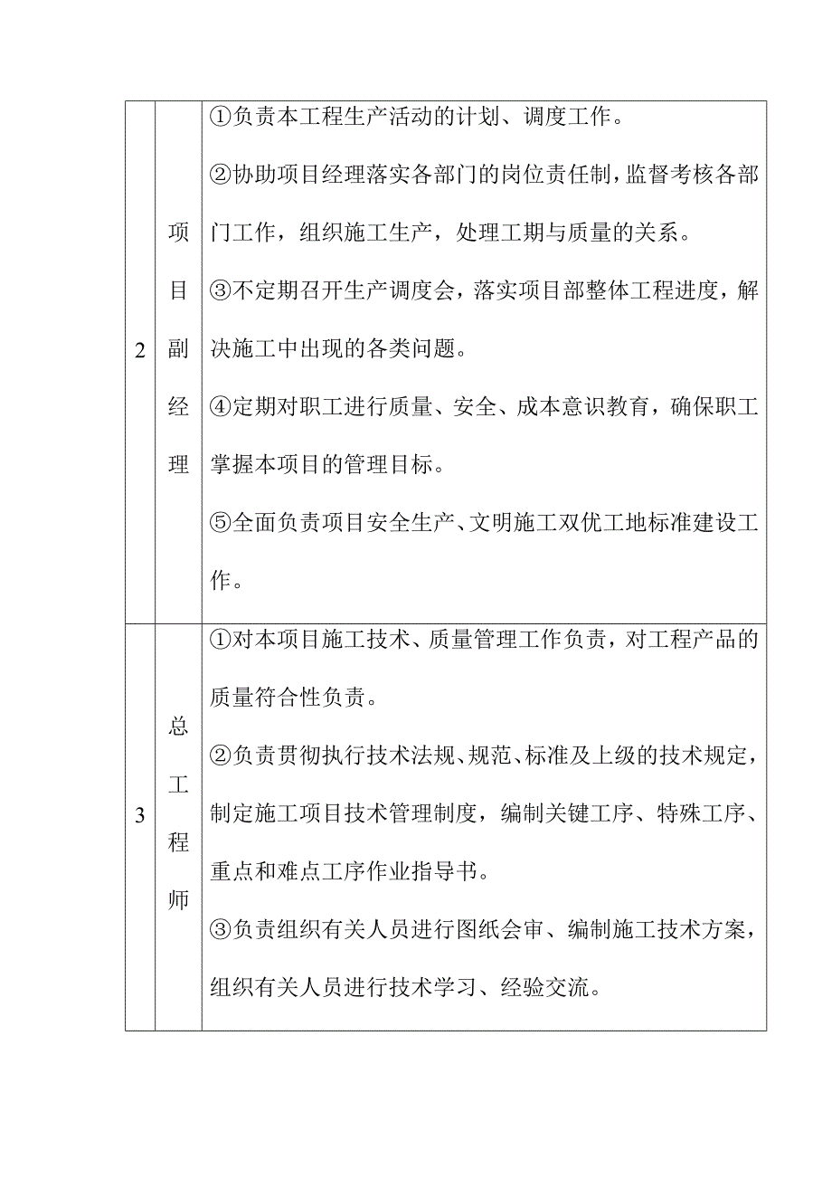 综合交通枢纽工程投融资建设项目组织与管理方案_第4页