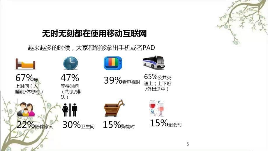 传统企业店铺O2O合作解决方案课件_第5页