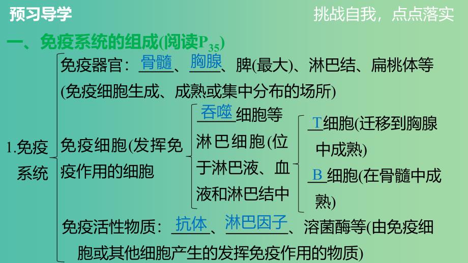 高中生物 第2章 第4节 免疫调节（1）课件 新人教版必修3.ppt_第3页