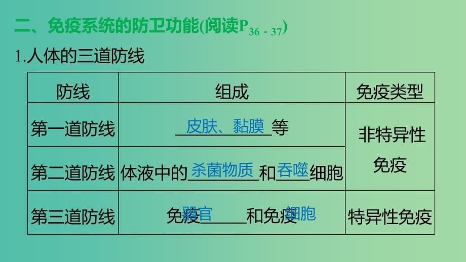 高中生物 第2章 第4节 免疫调节（1）课件 新人教版必修3.ppt_第5页