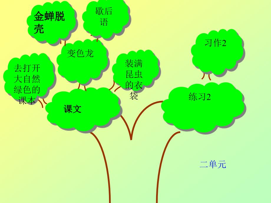 五年级语文知识树(苏教版) (2)_第2页