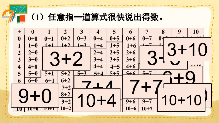 总复习 20以内的加减法 第2课时 人教数学一年级上册（课件）_第3页