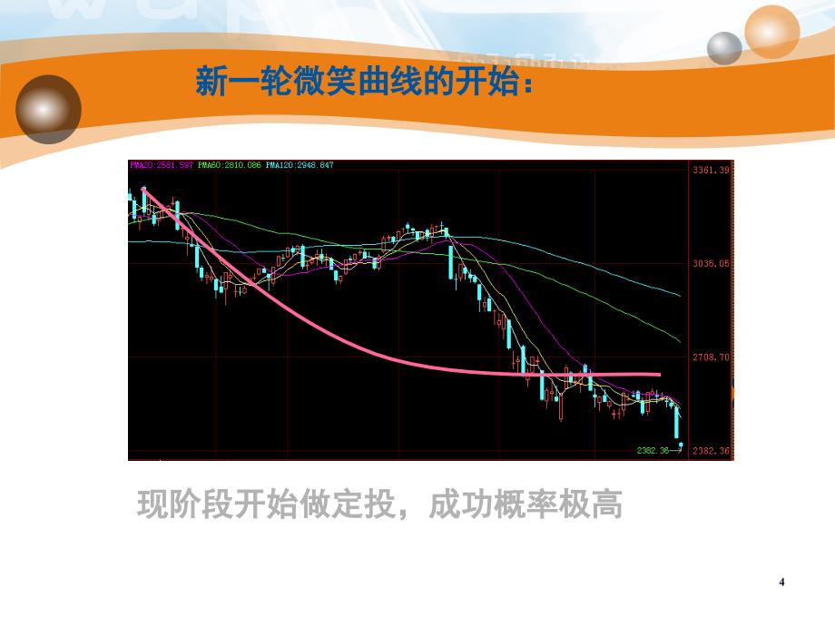 基金定投与营销技巧培训课件_第4页