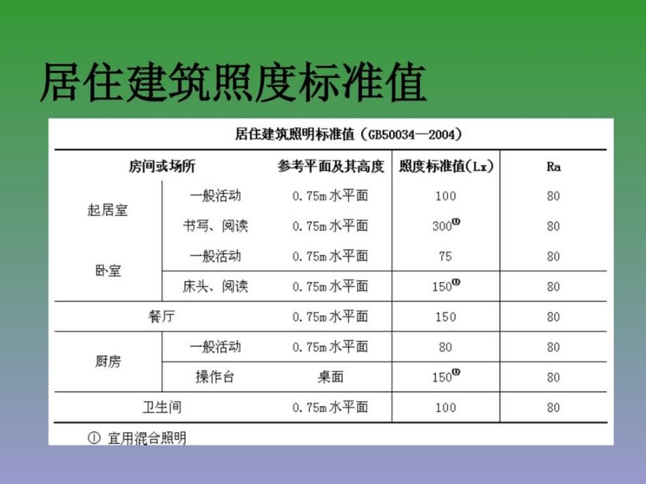 [最新]电气照明识图0_第4页