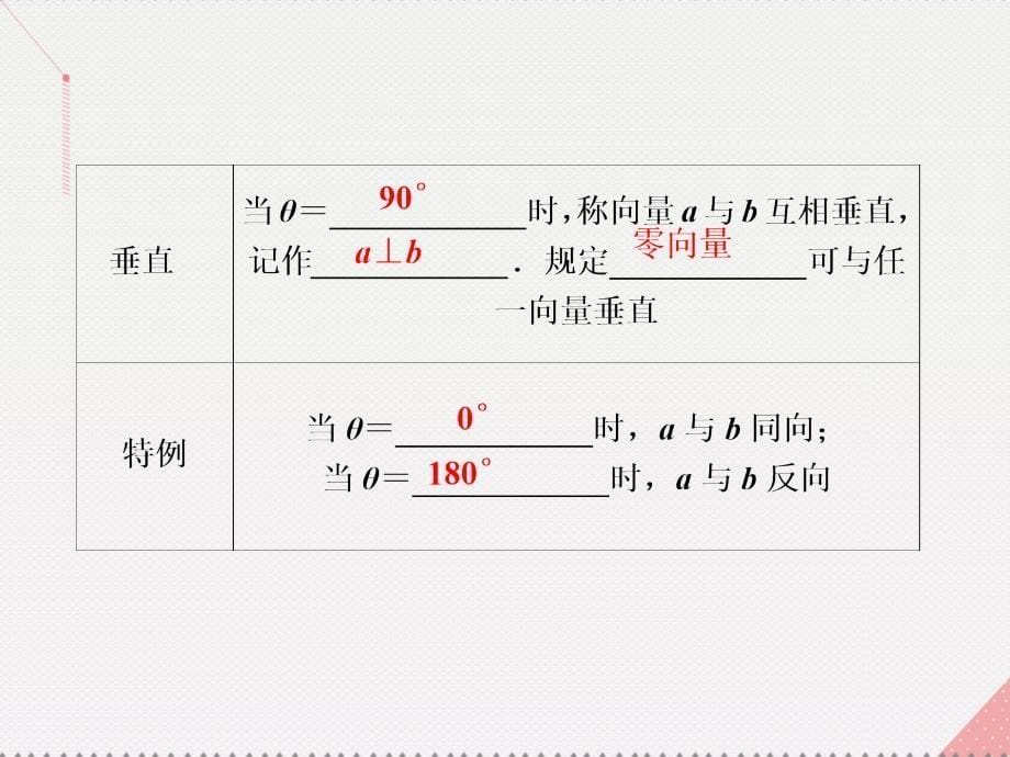 优化方案2023高中数学 第二章 平面向量 5 从力做的功到向量的数量积课件 北师大版必修4_第5页