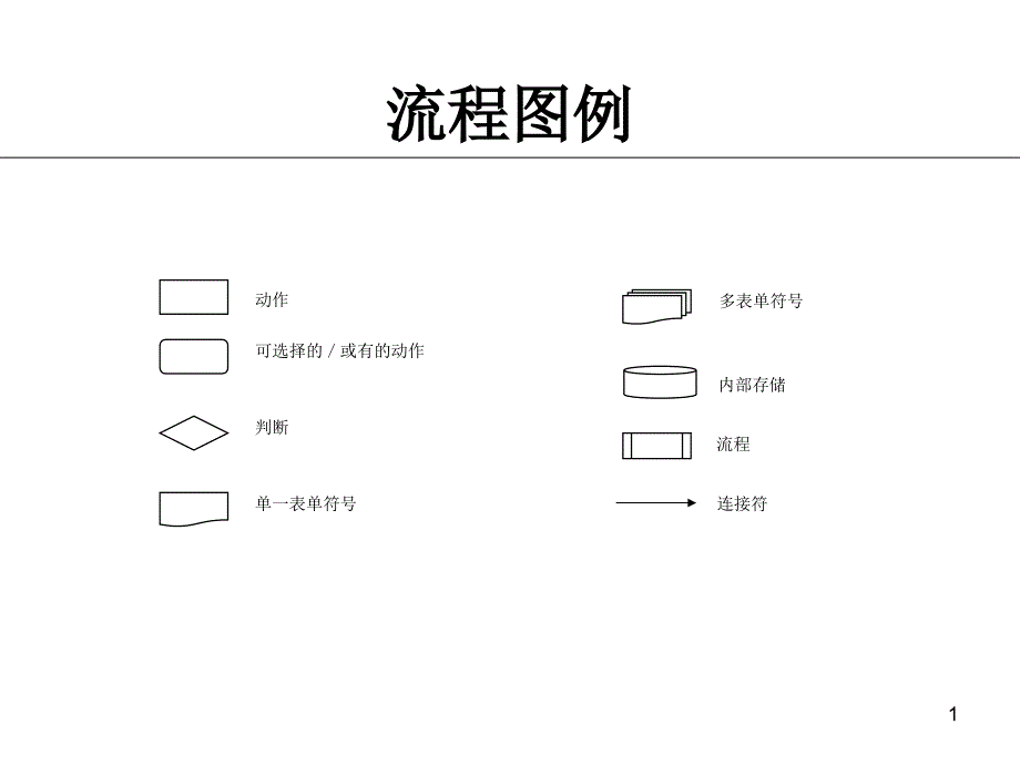 核心业务流程梳理_第2页