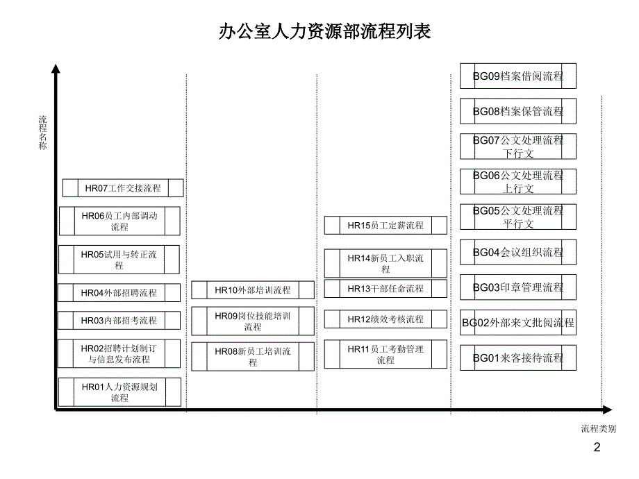 核心业务流程梳理_第3页