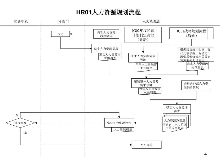 核心业务流程梳理_第5页