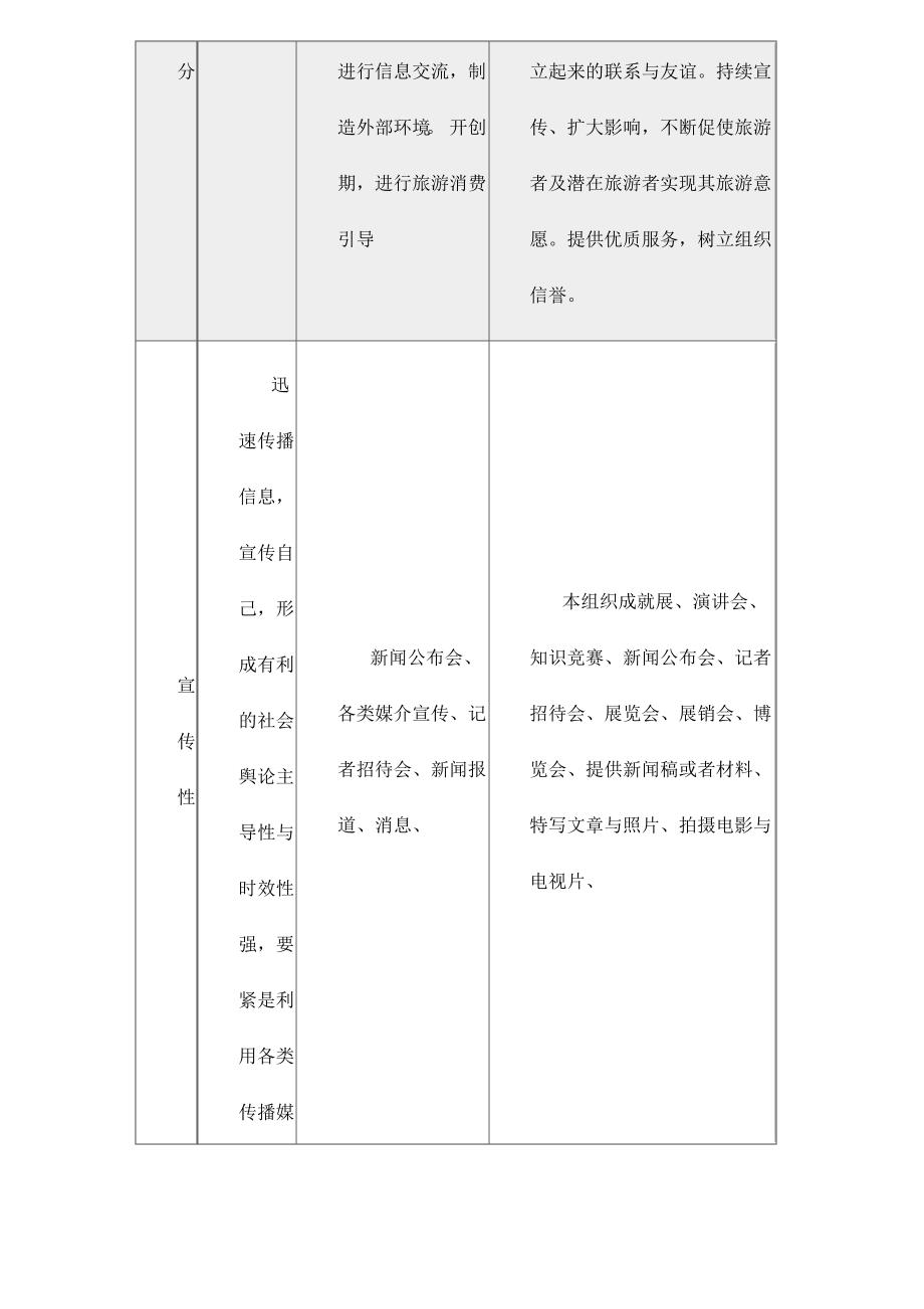 ack0106旅游营销中实用公共关系系统研究_第2页