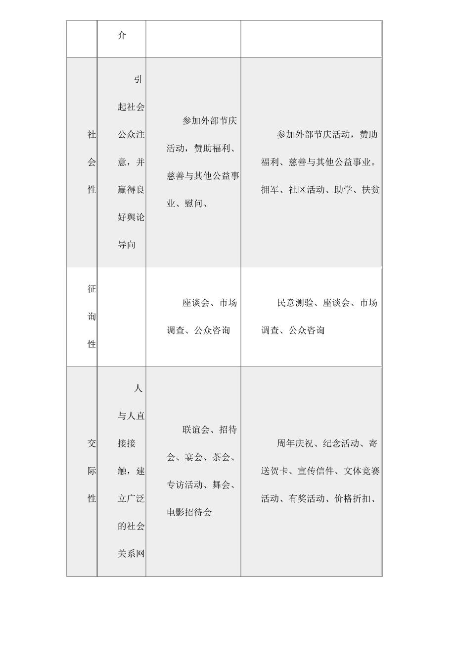 ack0106旅游营销中实用公共关系系统研究_第3页